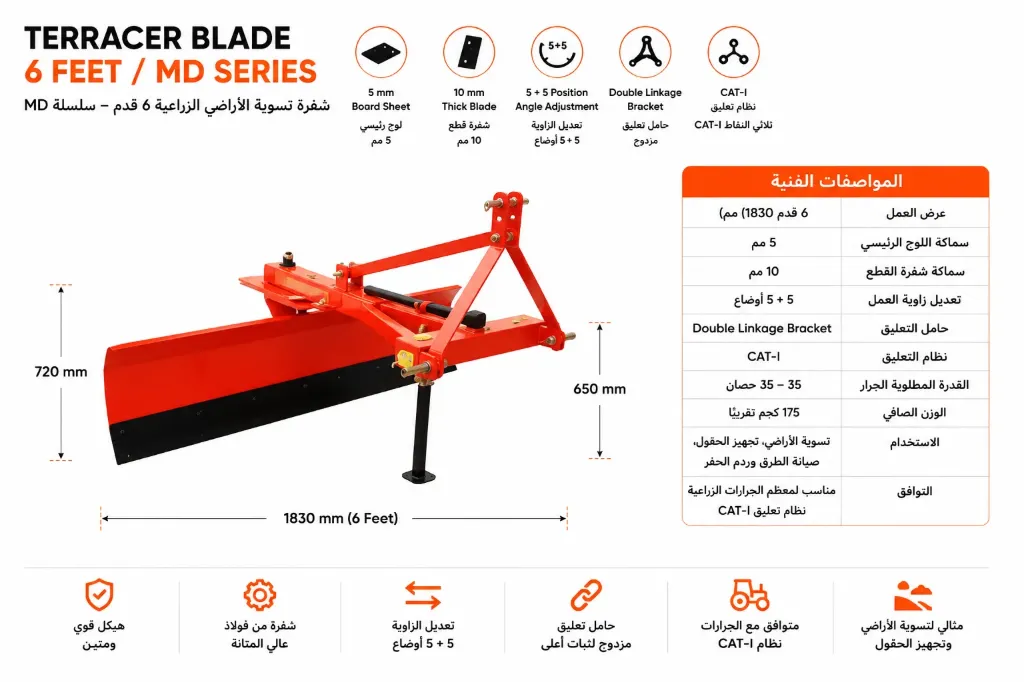[A-TB6-MD] Terracer Blade 6 Feet / MD Series